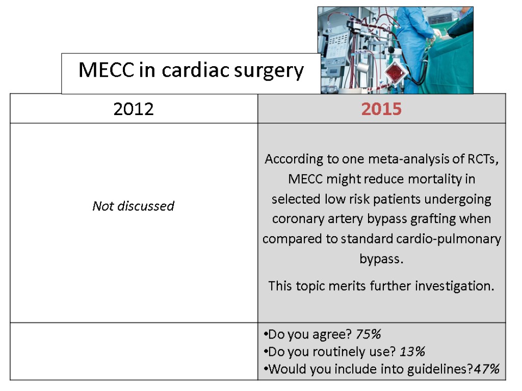 MECC in cardiac surgery